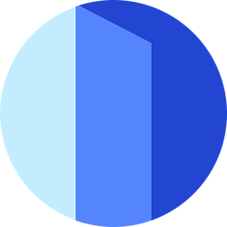 Инвестиционные проекты